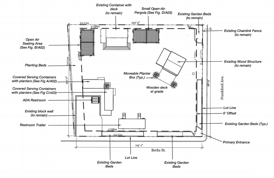 What The Beer Garden Would Have Entailed