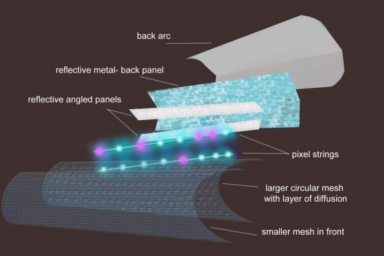 SpringGardenGatewayProject1