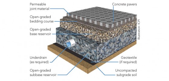 permeable-pavers-02