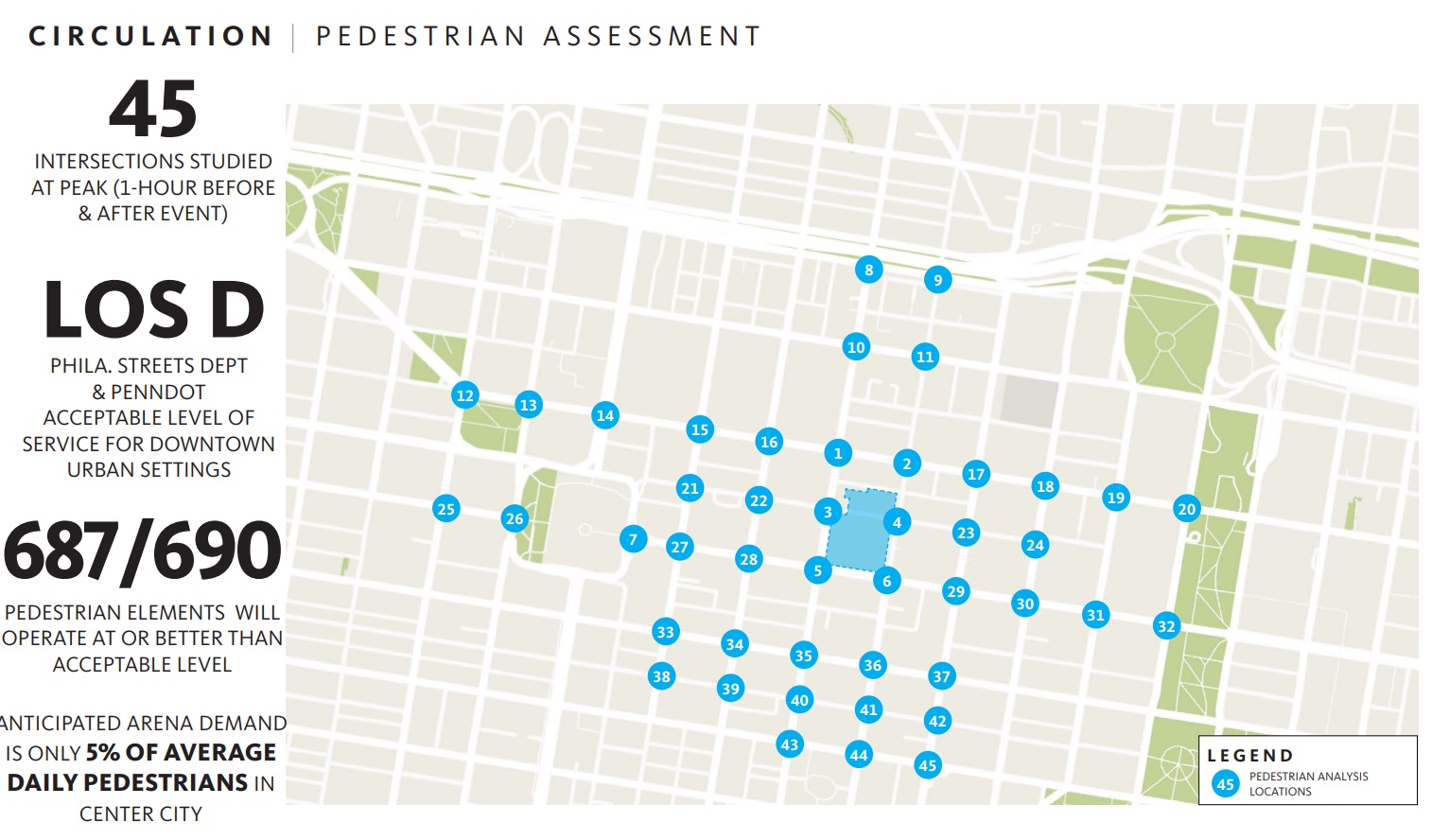 76Place-April24-10 Pedestrian Intersection Study
