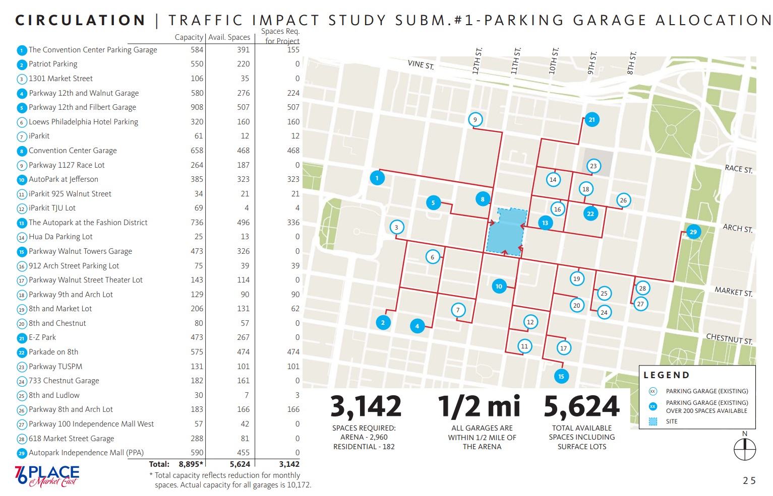 76Place-April24-11 Traffic Impact Study 1