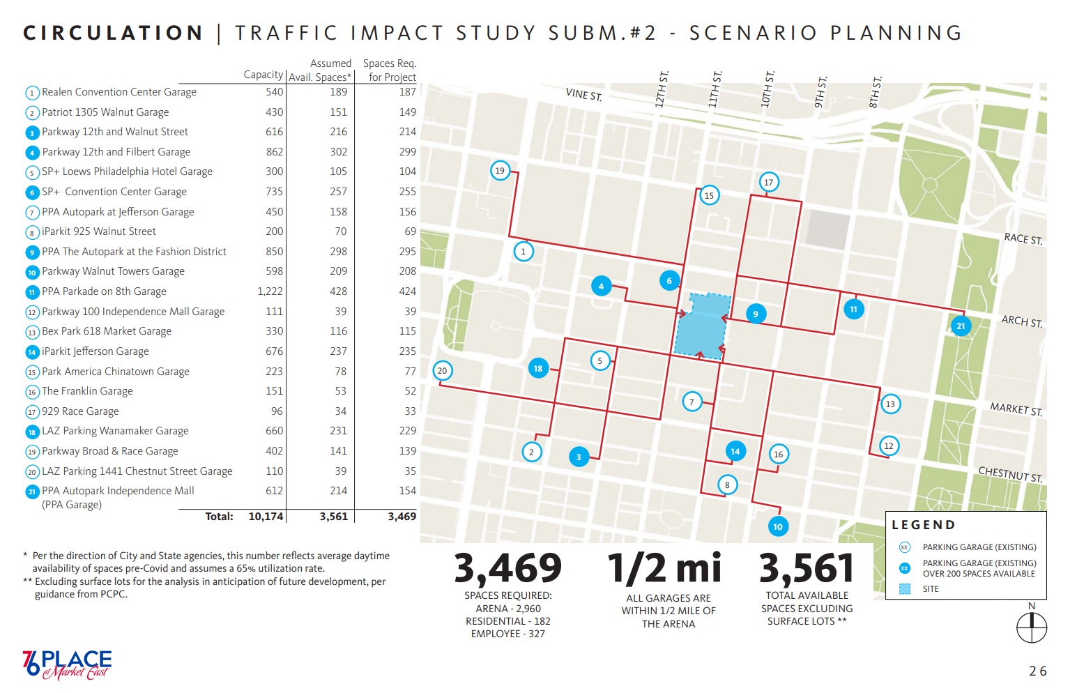 76Place-April24-12 Traffic Impact Study 2